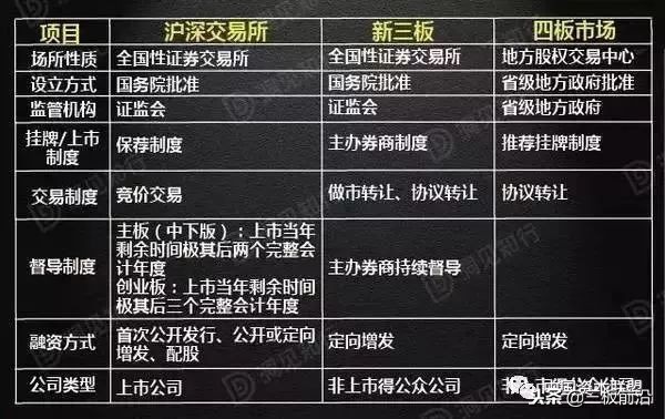 企业上市资本运作的九种手法,企业资本运作及ipo上市