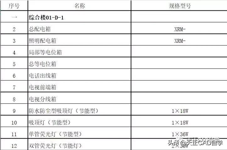 民用电气设计施工图,电气施工图设计深度