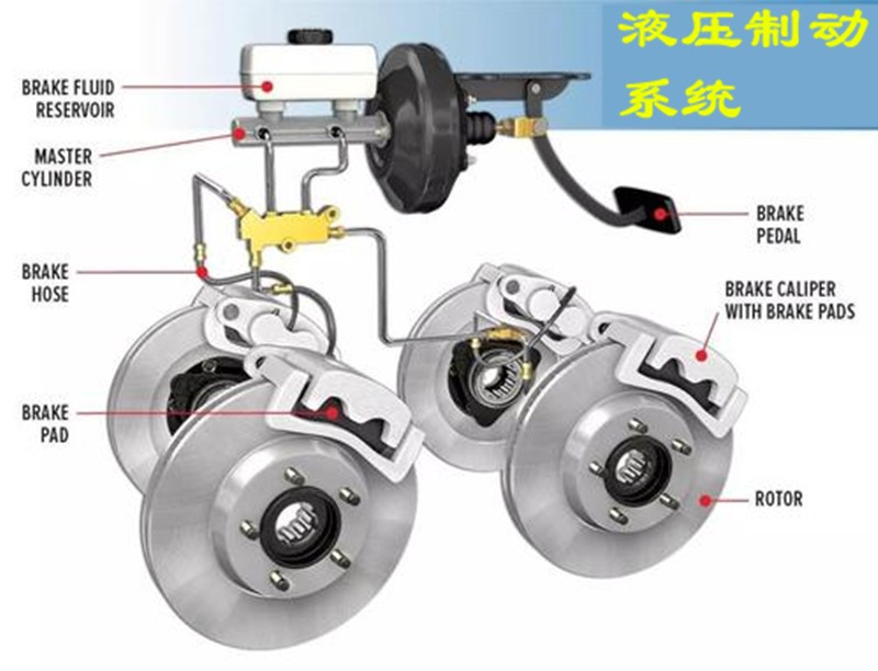 汽车制动系统一览表,关于汽车冷却系统的冷知识