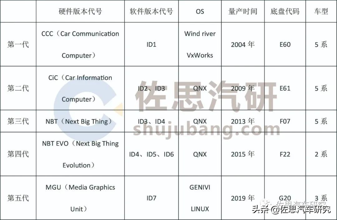 宝马动力系统布局,宝马有没有像特斯拉那样的系统