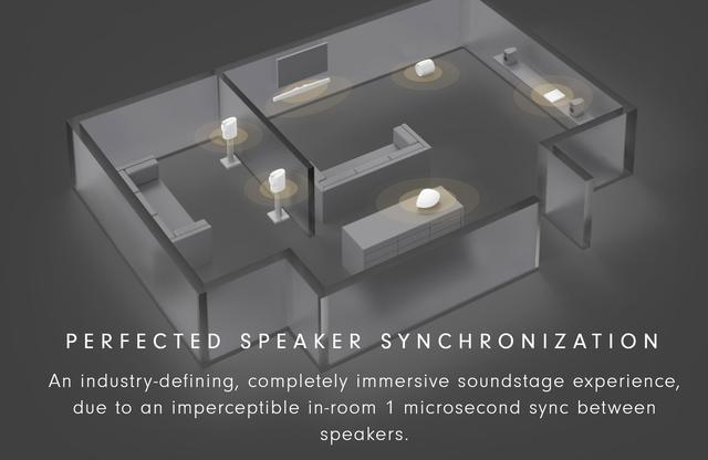宝华韦健formationduo搭配,宝华韦健formation全家桶