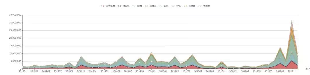 品牌分析:探究阿芙在玫瑰纯露/花水市场下的市场布局