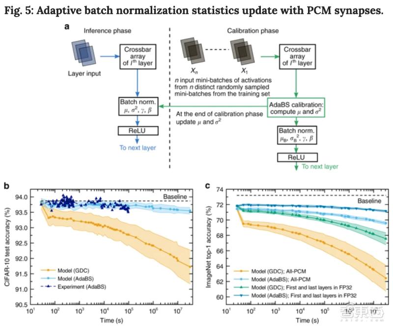 ibm人工智能芯片,ibm量子芯片结构