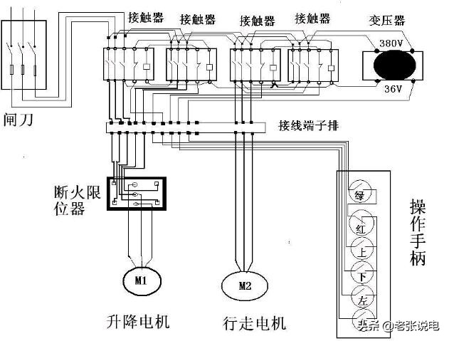 环链电动葫芦的故障及维修,电动葫芦的维修方法