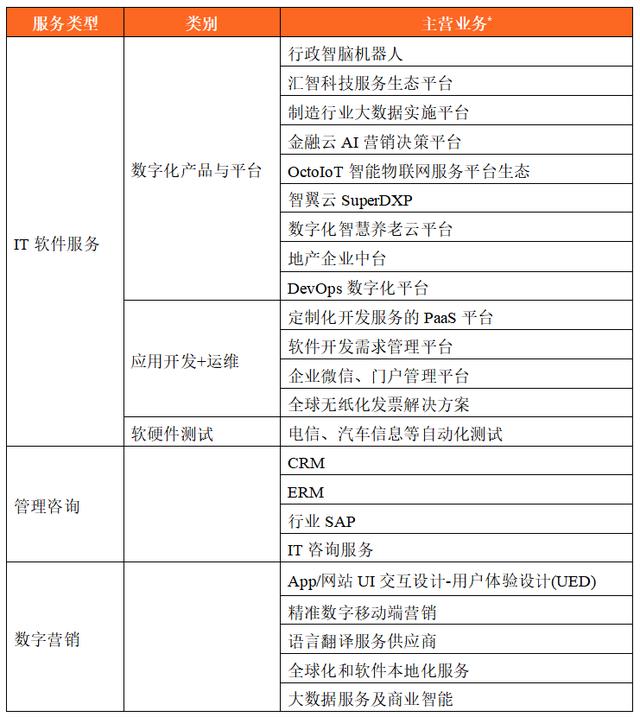 中电文思海辉央企,中电文思海辉项目