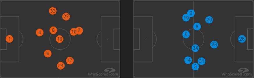 热刺对阵阿森纳直播,热刺大战阿森纳比分