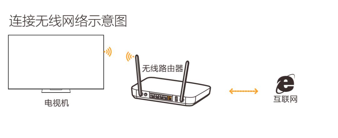 家里的电视好卡怎么办,家里电视突然卡了咋办