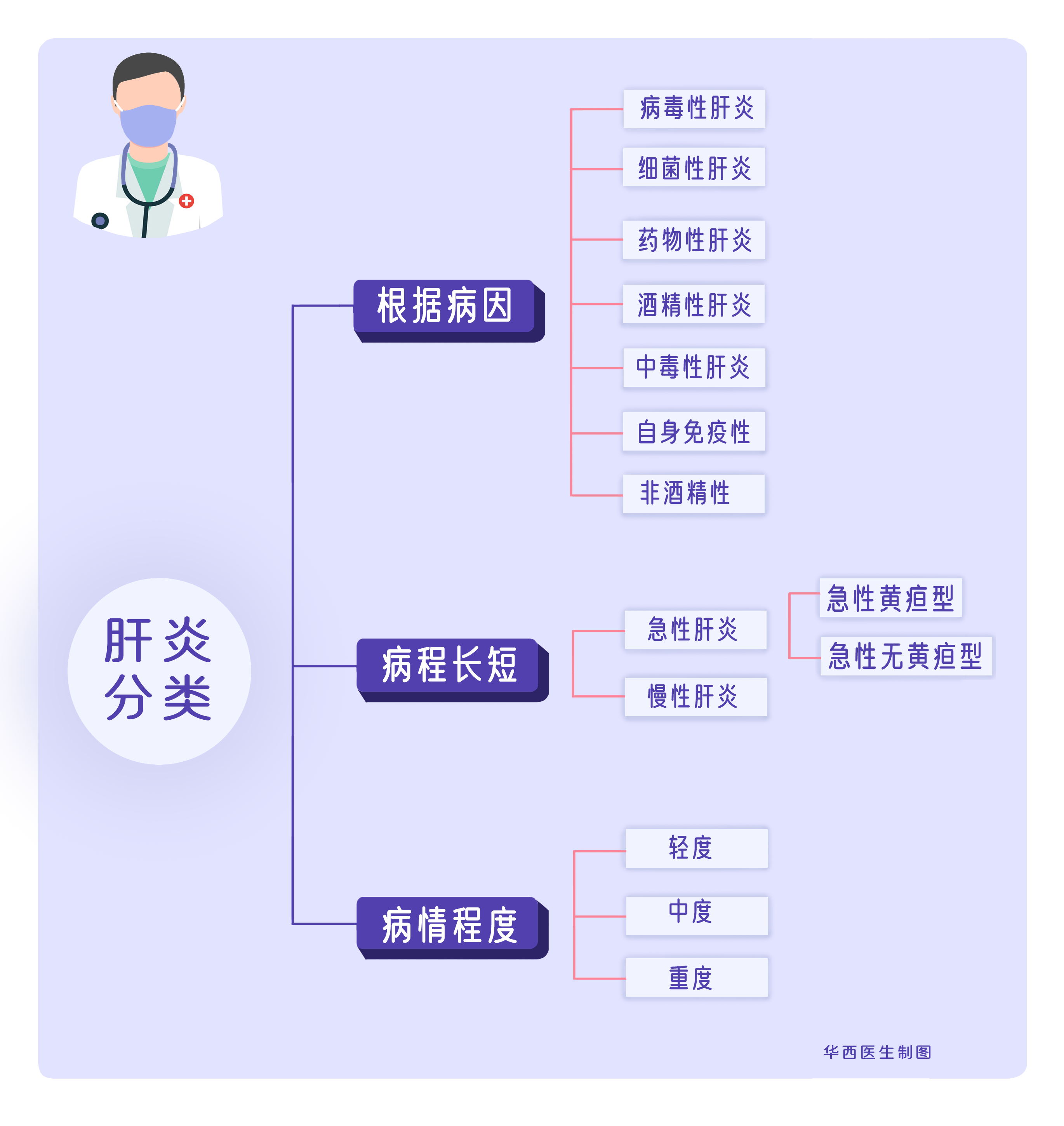 家里人得了肝炎怎么办,家人有肝炎应该注意哪些
