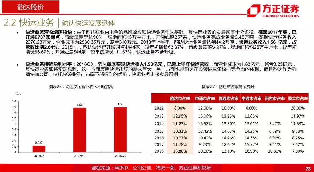韵达为什么跌那么厉害,韵达是菜鸟系的吗