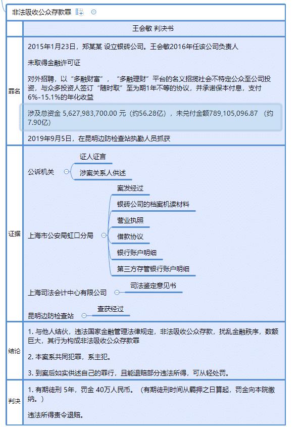 多融财富ceo王会敏出现了吗,多融财富最新案情