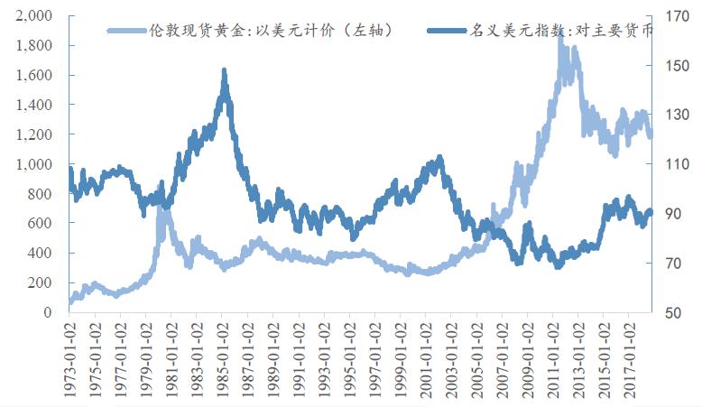 金价大涨卖100w赚多少,金价创历史新高有人囤9斤金条