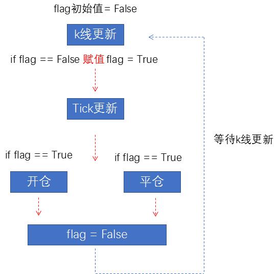python量化交易股票策略,用python在量化策略里判断趋势