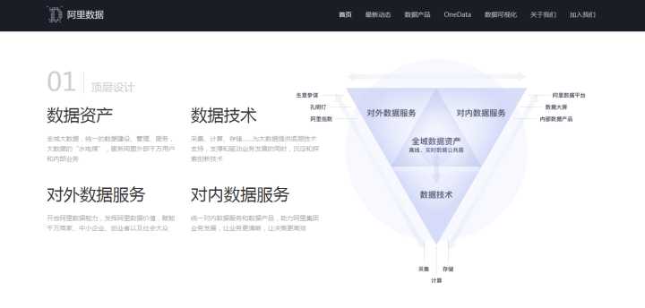 10个好玩奇葩又实用的网站,好玩有趣实用的网站大全