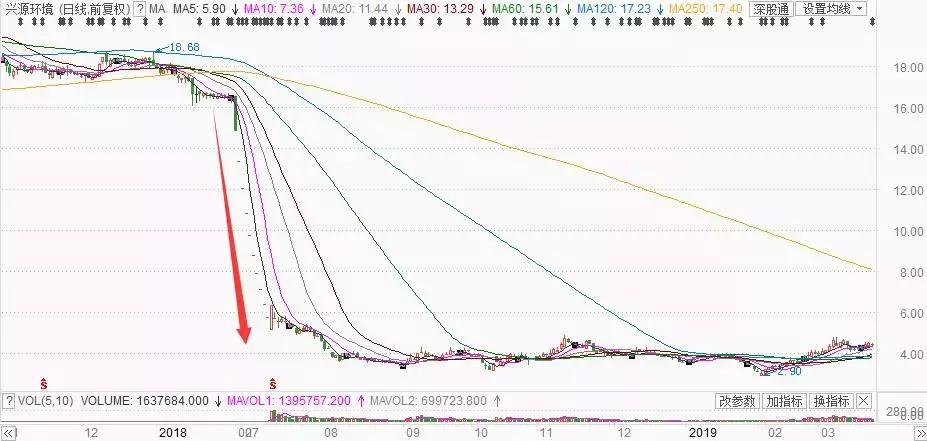 入主巨亏10亿公司，刘永好意欲何为？
