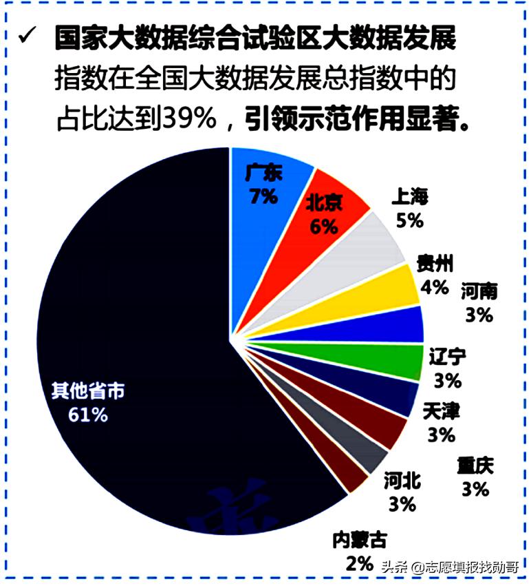 数学专业读研考大数据专业怎样,大数据专业考什么科目