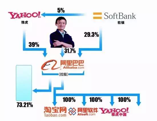 如何股权激励,股权激励开店模式