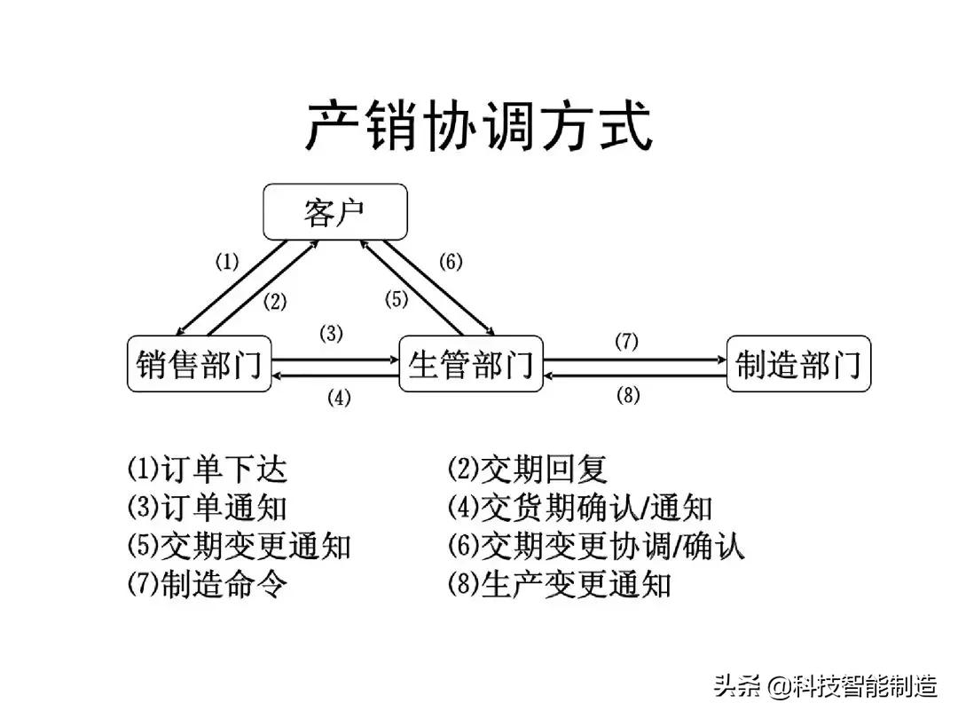生产计划管理的注意事项,生产计划管理的思路和方法的书