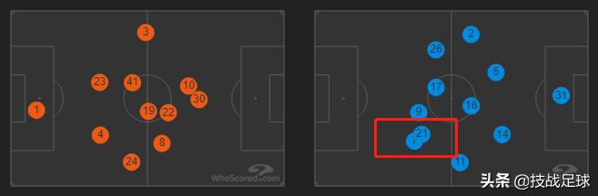曼城点球3:4过程,曼城点球大战夺得欧洲超级杯冠军
