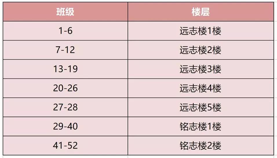 入学军训,成都新高一入学考试科目