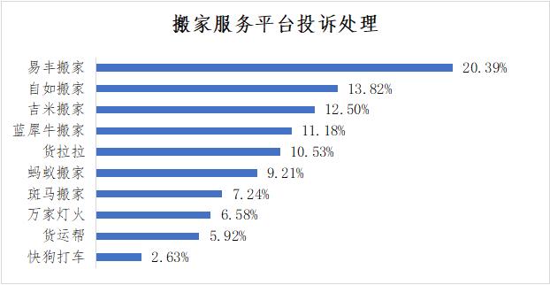 搬家服务平台有哪些,搬家服务公司平台靠谱