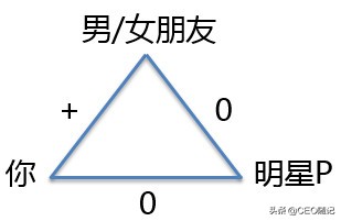 如何利用消费者的*宗罪七**？（收藏了）