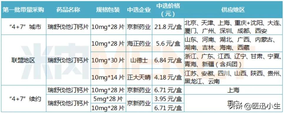 降血脂药388元一盒,降血脂药40元一盒