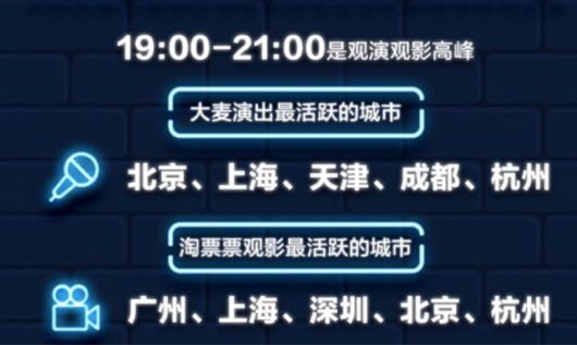 大数据告诉你的真相,大数据告诉你最火的歌