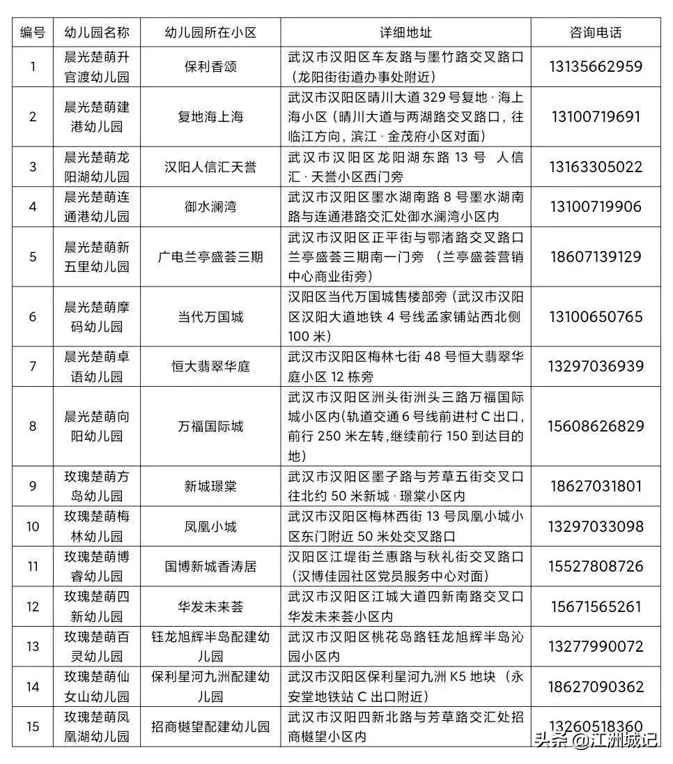 三胎开放前，武汉新建一批公立幼儿园，洪山将转设、新建多所