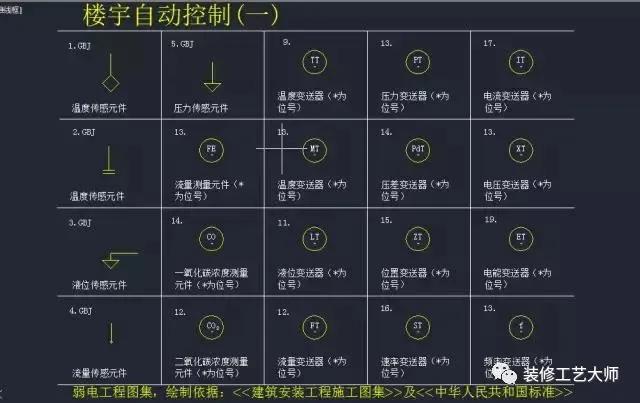 水电给排水图纸符号大全,水电排水图纸讲解