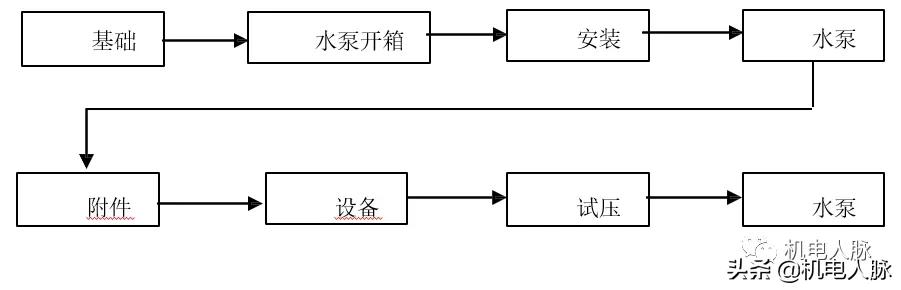 空调通风系统安装教程,空调通风设备施工步骤