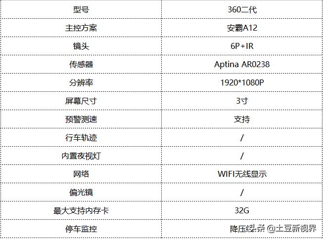 dailyroads行车记录仪,行车记录仪推荐2022性价比高