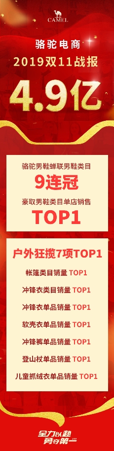 双11骆驼电商,骆驼双11鞋服