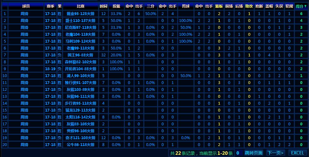 用真实数据告诉你,用数据告诉你