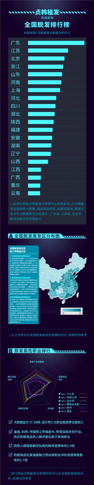 广西南宁治疗脱发,广西局部脱发原因