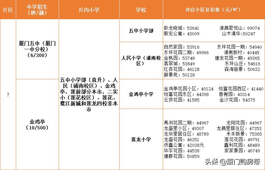 岛内最优质的的九大学区盘点,你看好哪个?