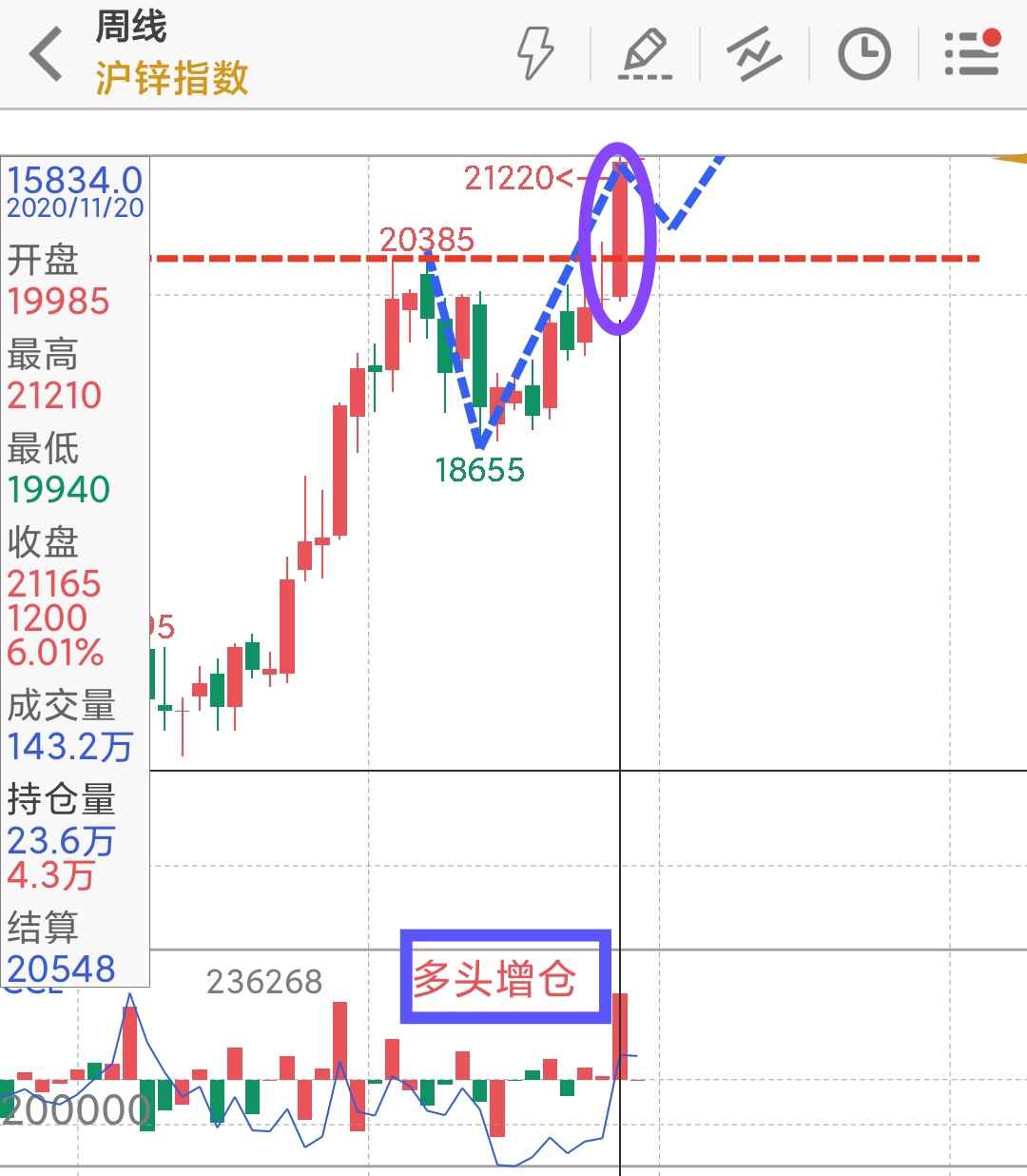 一周铜铝行情回顾,一周原油价格走势