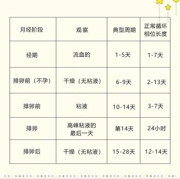 白带一定是鸡蛋清一样才正常吗,身上白带像鸡蛋清是怎么回事