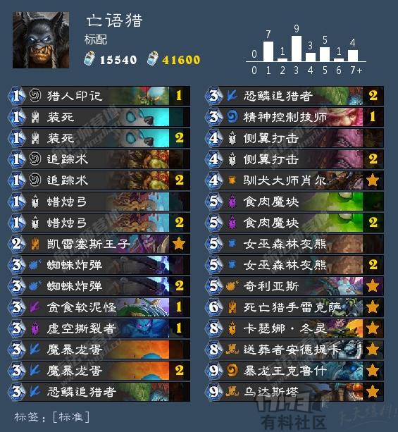 耗到对方虚脱!炉石传说:能进能退的“亡语猎”卡组推荐