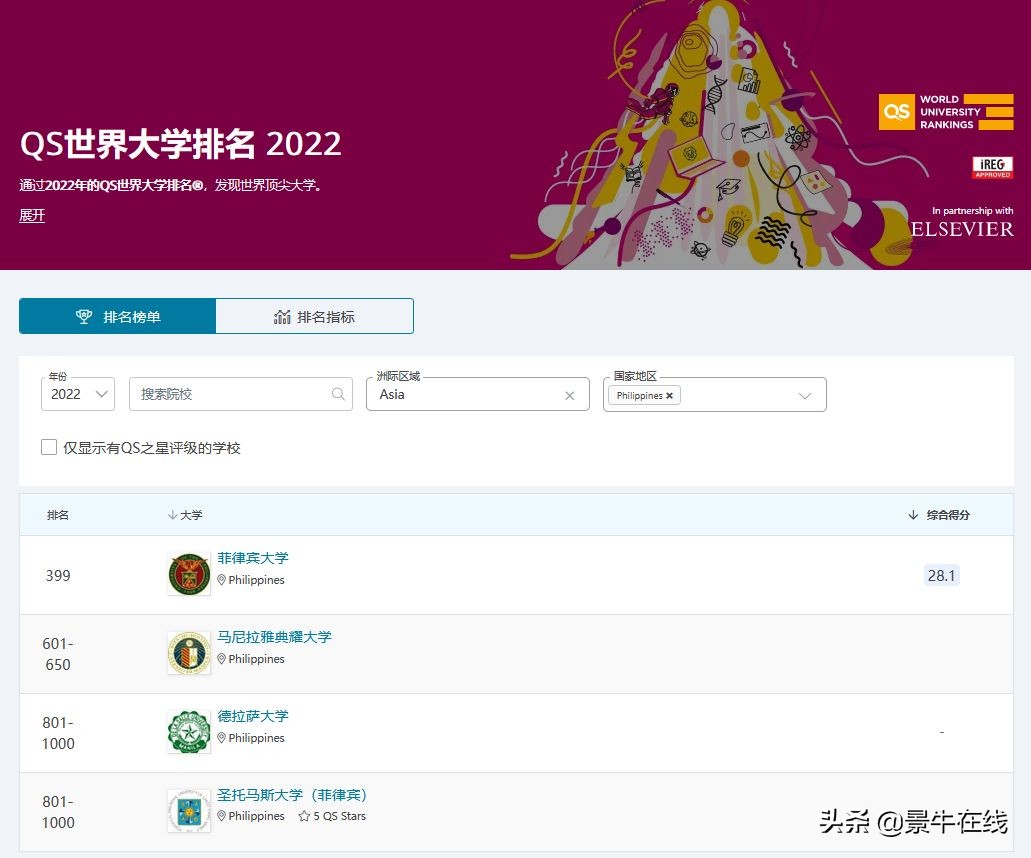 菲律宾留学博士骗局揭秘,菲律宾现在留学能被认可吗