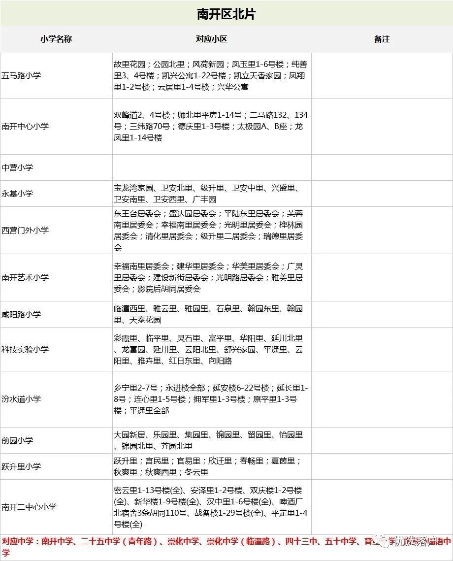 塘沽小升初一二五六中摇号志愿,2020年天津小升初什么时候报名
