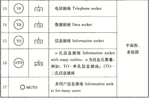电气火灾电气符号,消防火灾报警图例符号大全
