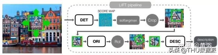 深度学习计算机视觉小项目,深度学习应用领域图像识别
