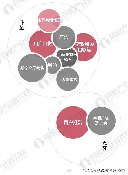 直播目前的发展,浅谈直播的现在与未来