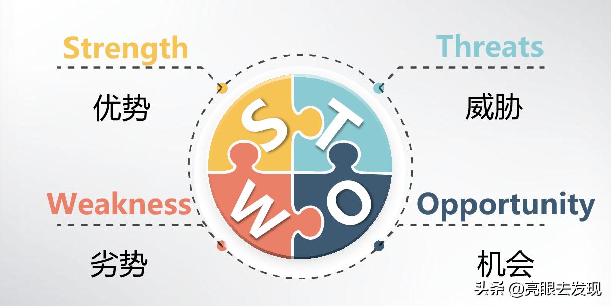 swot分析结合竞品分析,竞品分析常用模板