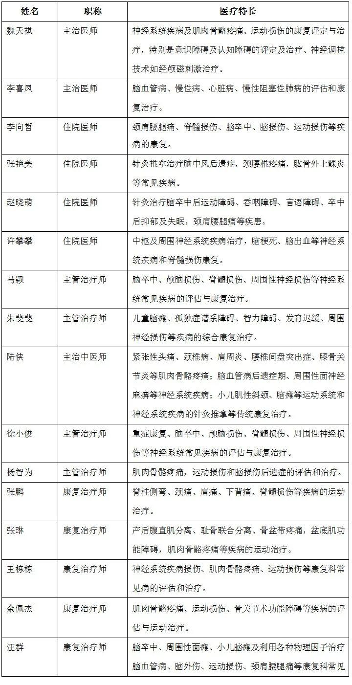 苏州科技城医院康复医学科简介及专家介绍