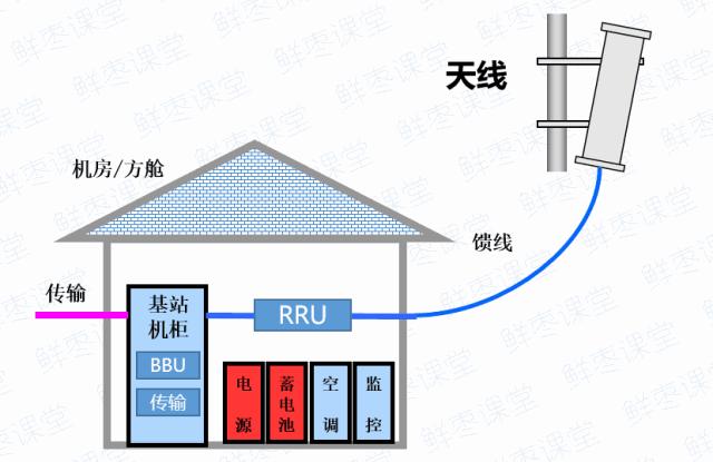 5g承载网到底有哪些关键技术,一文看懂5g承载网