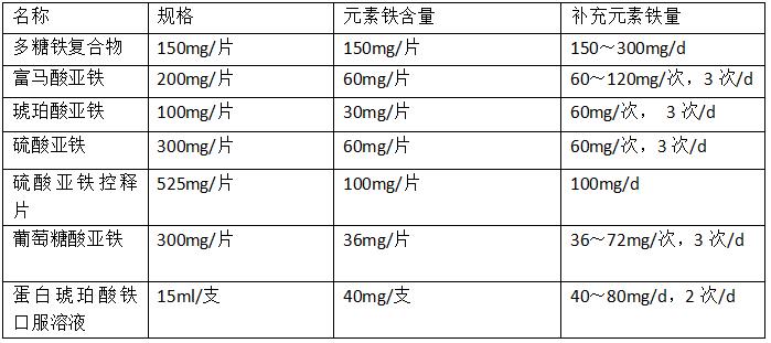 肾性贫血是要长期吃药维持吗,肾性贫血严重是药补还是输血好