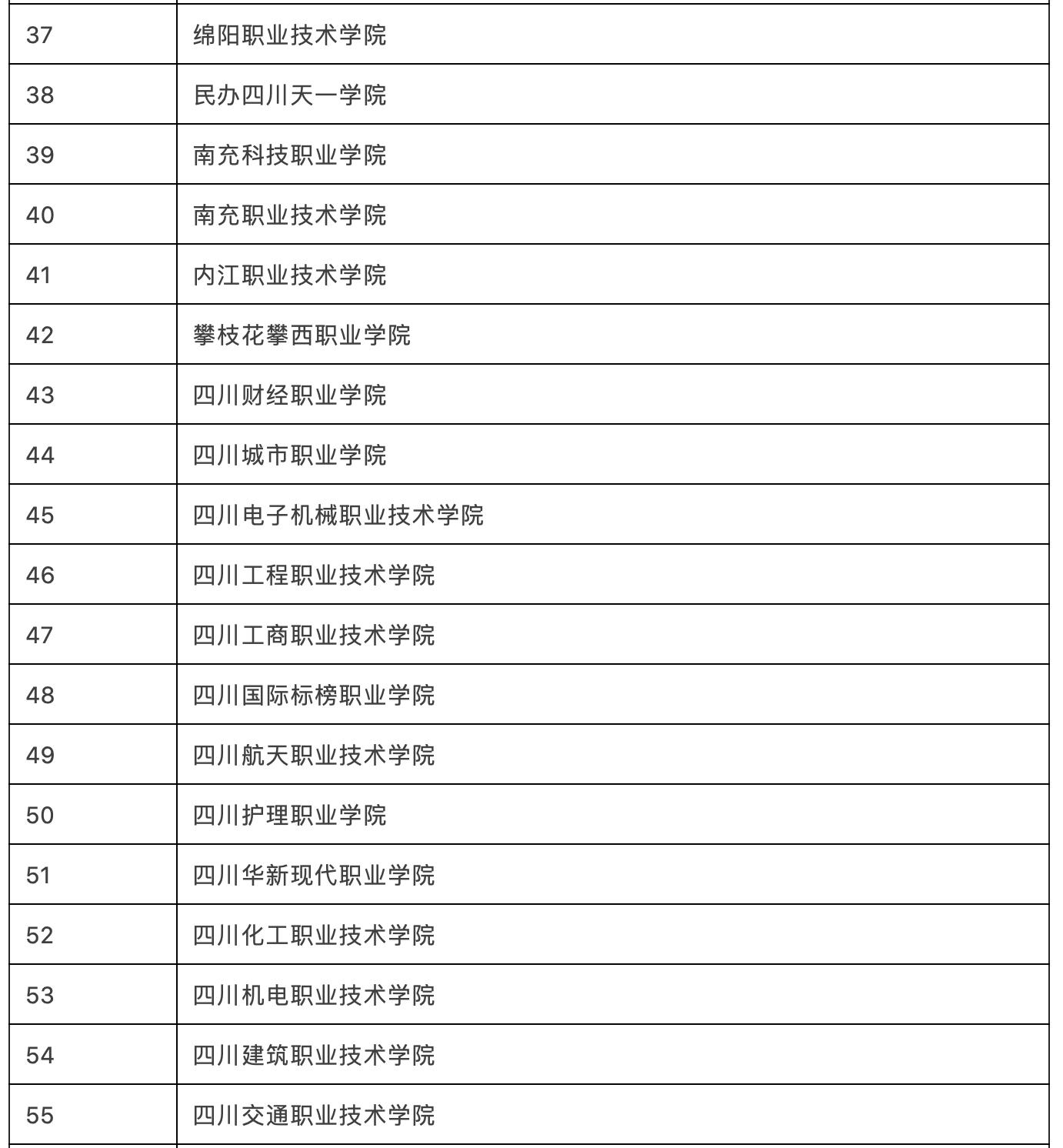 高职单招四川单招时间,四川省2023年高职单招报名公告