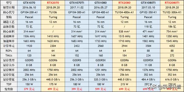 2021年11月笔记本显卡天梯图高清,2018年11月显卡天梯图高清