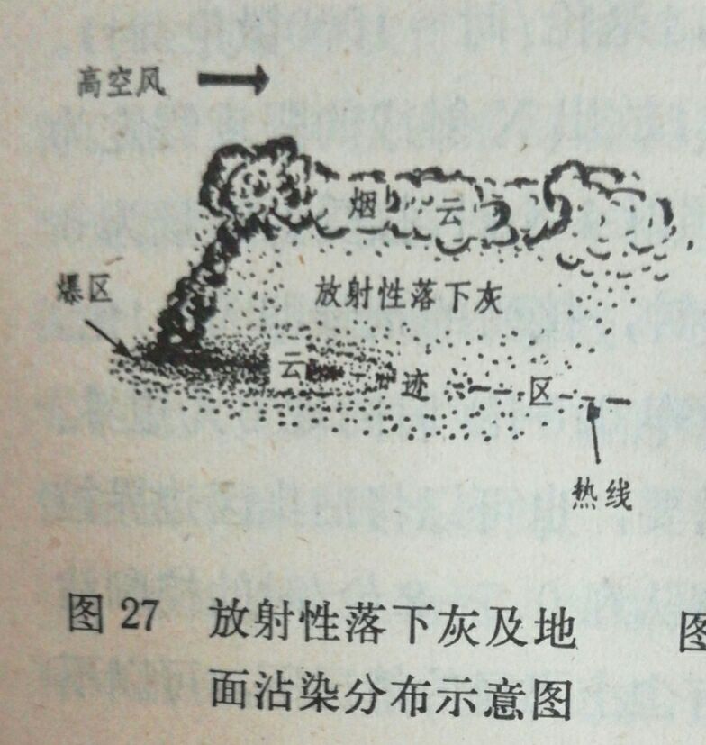 连载：核袭击的防护11第三章第六节,6貌若尘土的放射性沾染